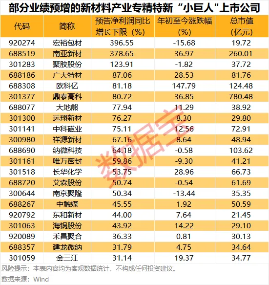 新能源擎动转型 新材料筑牢根基 “十五五”新能源装机比重将超过50%(4)