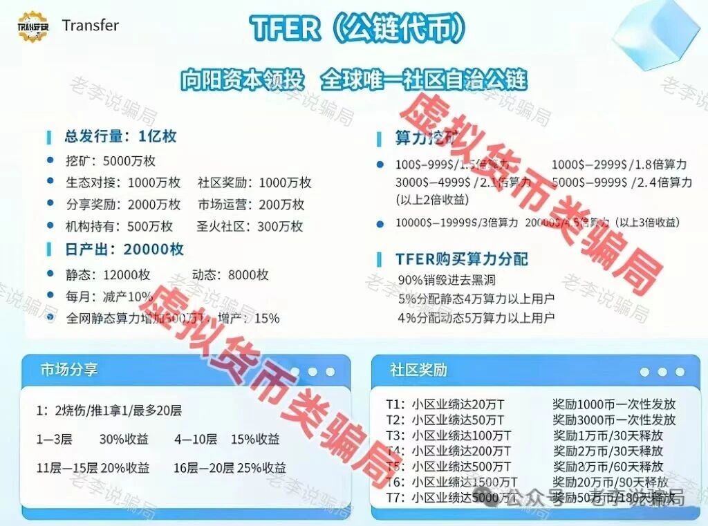 国家一纸令下，“迪弗尔”这类虚拟币项目已经属于“非法金融”(1)