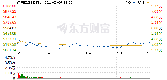 刚刚暴跌！重挫超3000点 日韩股市跳水(2)