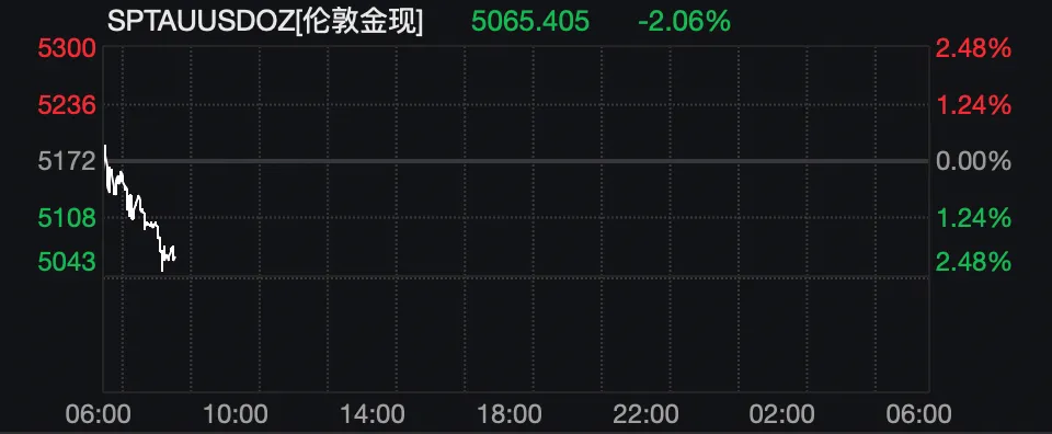 刚刚暴跌！重挫超3000点 日韩股市跳水(4)