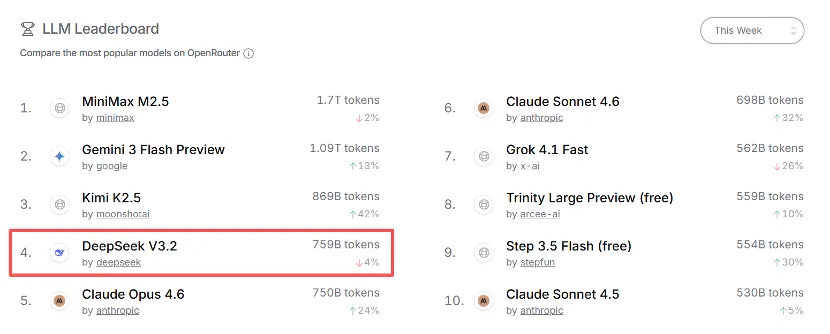 OpenClaw需求激增 10余家公司率先“养龙虾”！DeepSeek V4要来？融资客埋伏的绩优概念股出炉(4)