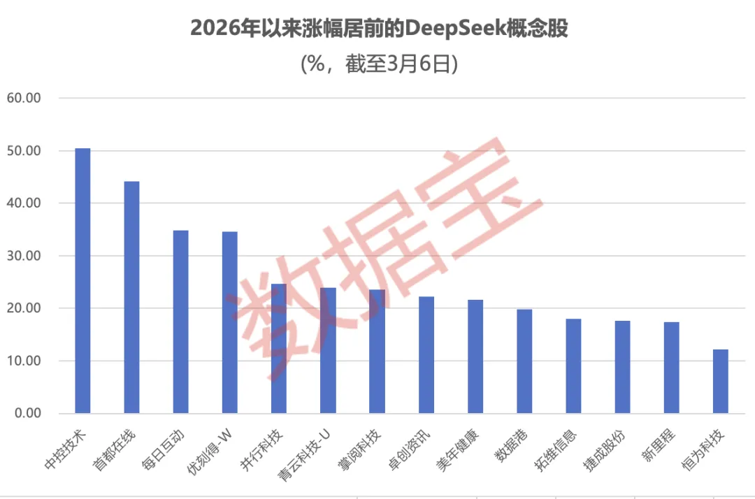 OpenClaw需求激增 10余家公司率先“养龙虾”！DeepSeek V4要来？融资客埋伏的绩优概念股出炉(5)