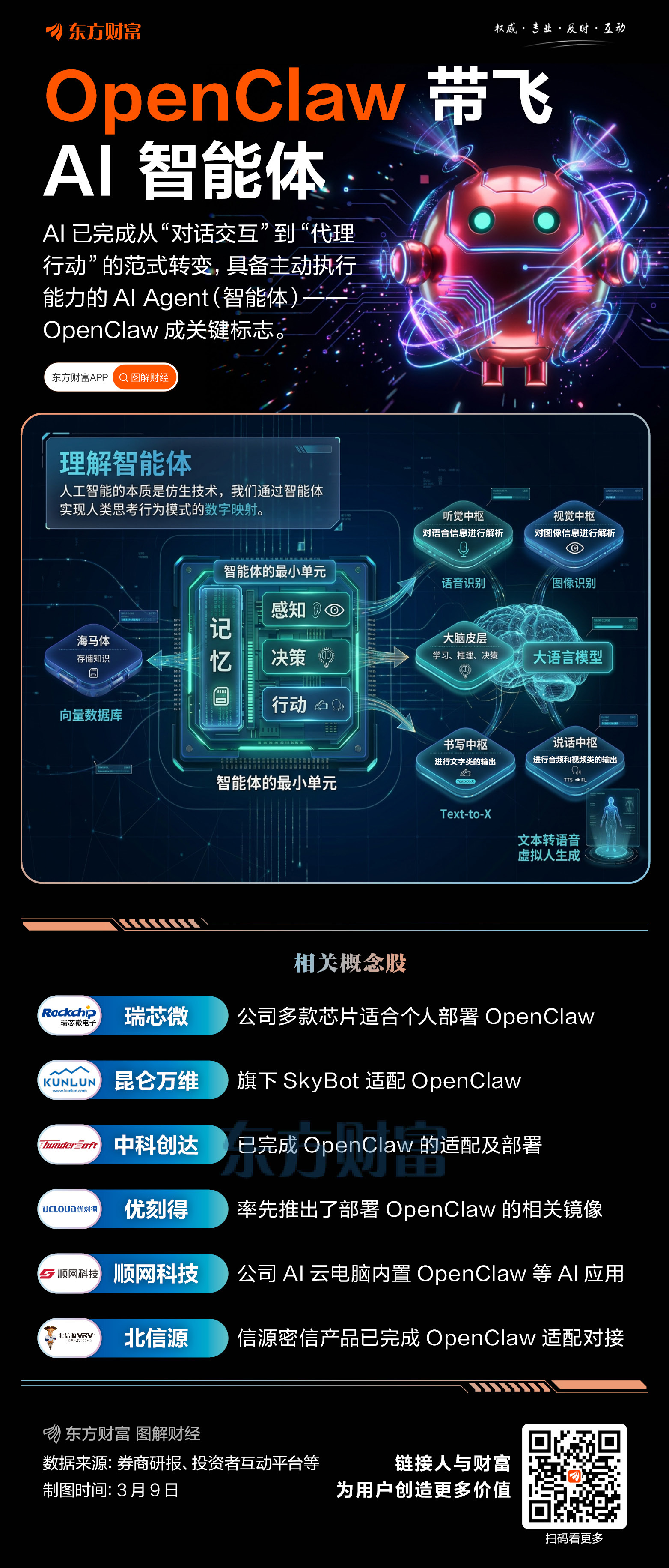 进击的“龙虾”！OpenClaw带飞AI智能体(1)