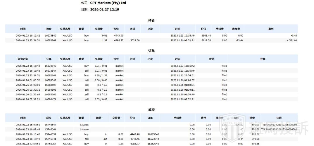 遭遇“Gap Abuse”借口？用户投诉这家平台拿“商业机密”做挡箭牌，拒付2.6万
