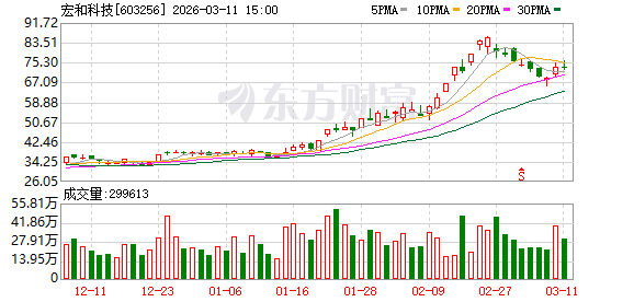 年仅23岁！超级牛散“新贵”出手，浮盈超4100万(1)