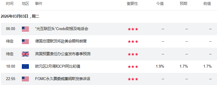 晚报 | 港股三大指数下跌，电力设备、贵金属、锂电股集体回调，中东局势放大引发连锁反应，能源板块虹吸避险资金；伊朗关闭霍尔木兹海峡，全球石油运输命脉遭锁将如何影响国际市场？(2)
