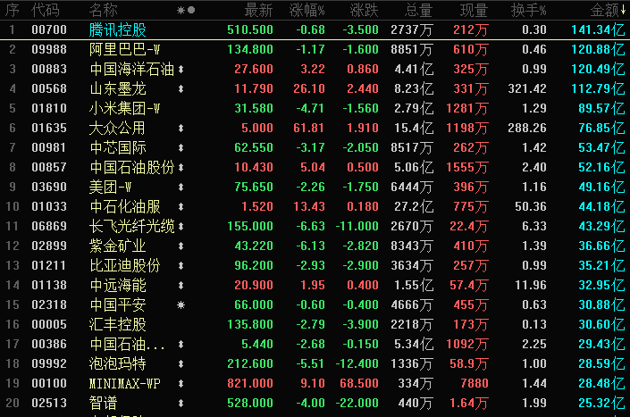 晚报 | 港股三大指数下跌，电力设备、贵金属、锂电股集体回调，中东局势放大引发连锁反应，能源板块虹吸避险资金；伊朗关闭霍尔木兹海峡，全球石油运输命脉遭锁将如何影响国际市场？(1)