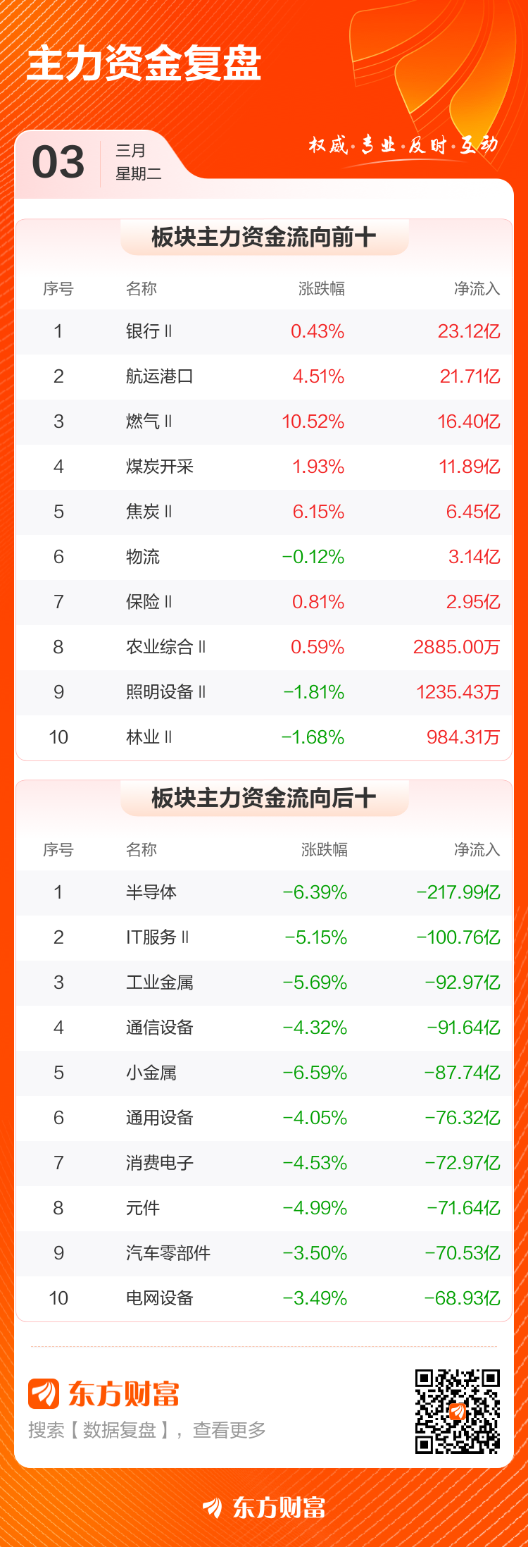 主力复盘：19.70亿流入协鑫集成 33.85亿流出紫金矿业(3)