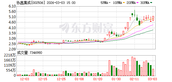 主力复盘：19.70亿流入协鑫集成 33.85亿流出紫金矿业(1)