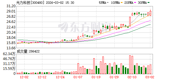 中东局势升级 多家A股公司回应业务影响情况(1)