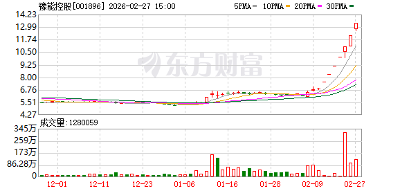 7连板豫能控股提示参股投资风险！若股价继续上涨，公司可能申请停牌核查(1)