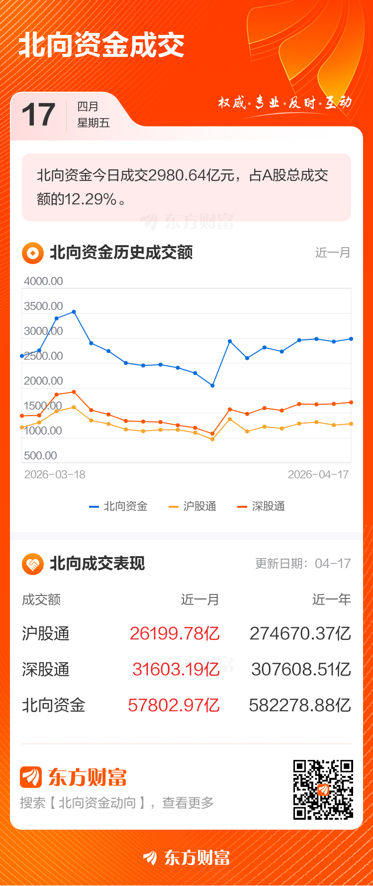 4月17日北向资金最新动向（附十大成交股）(2)