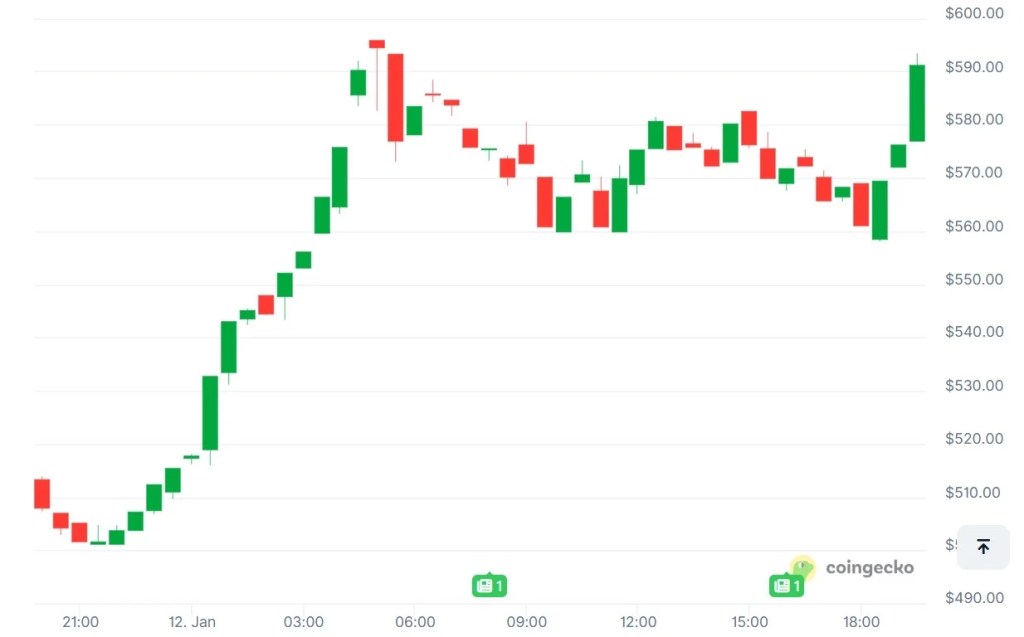 지캐시(ZEC) 개발팀 사퇴 쇼크... 프라버시 대장주 모네로 코인(XMR)으로 자금 대 Been 화 实例(2)