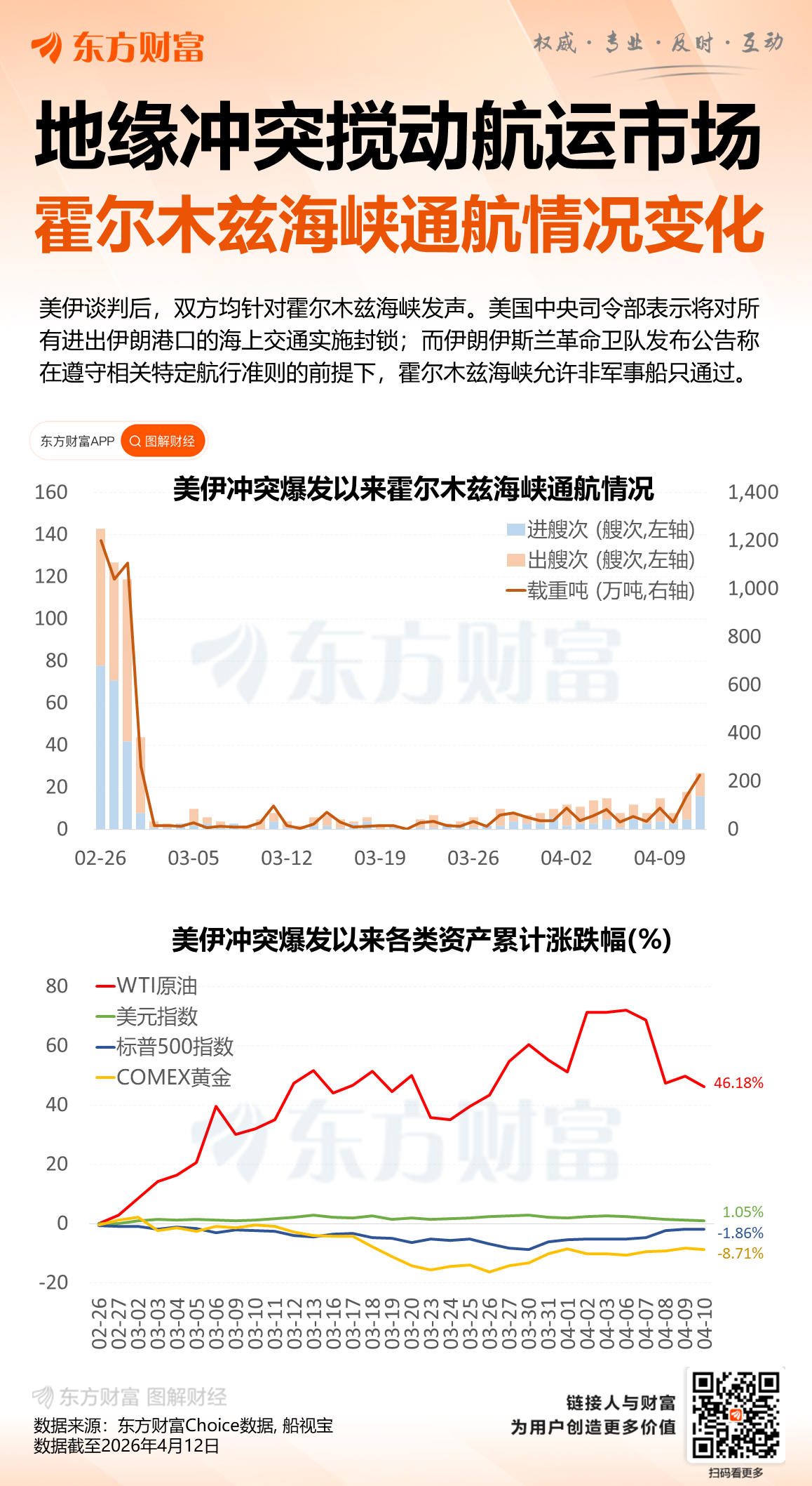 美中央司令部：4月13日起封锁伊朗港口海上交通(1)
