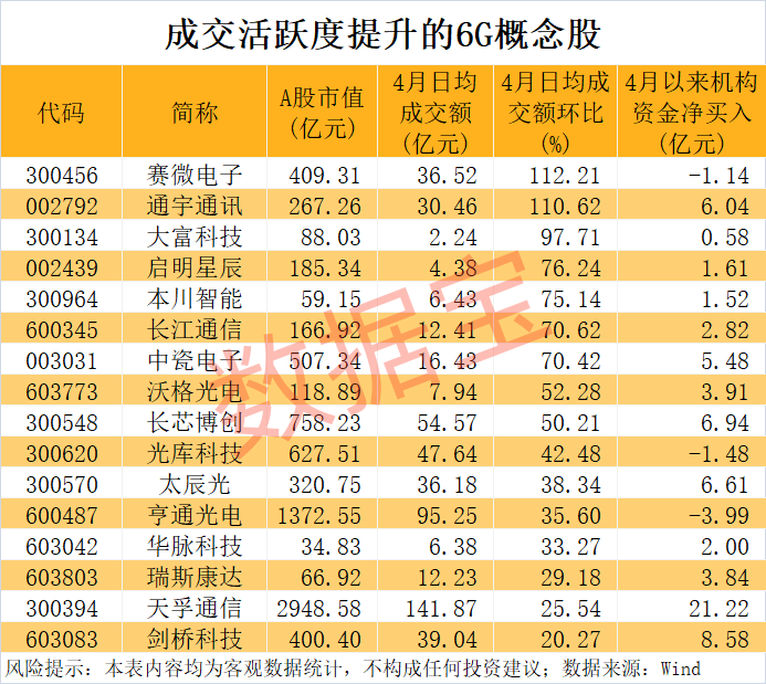 大基金拟减持德邦科技！6G重磅大会即将举行 多只概念股交投活跃(2)