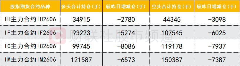 【数据看盘】多只金融相关ETF上周份额大减 游资联手量化抢筹兴森科技(8)