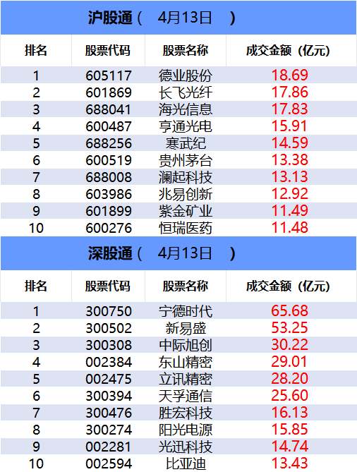 【数据看盘】多只金融相关ETF上周份额大减 游资联手量化抢筹兴森科技(1)