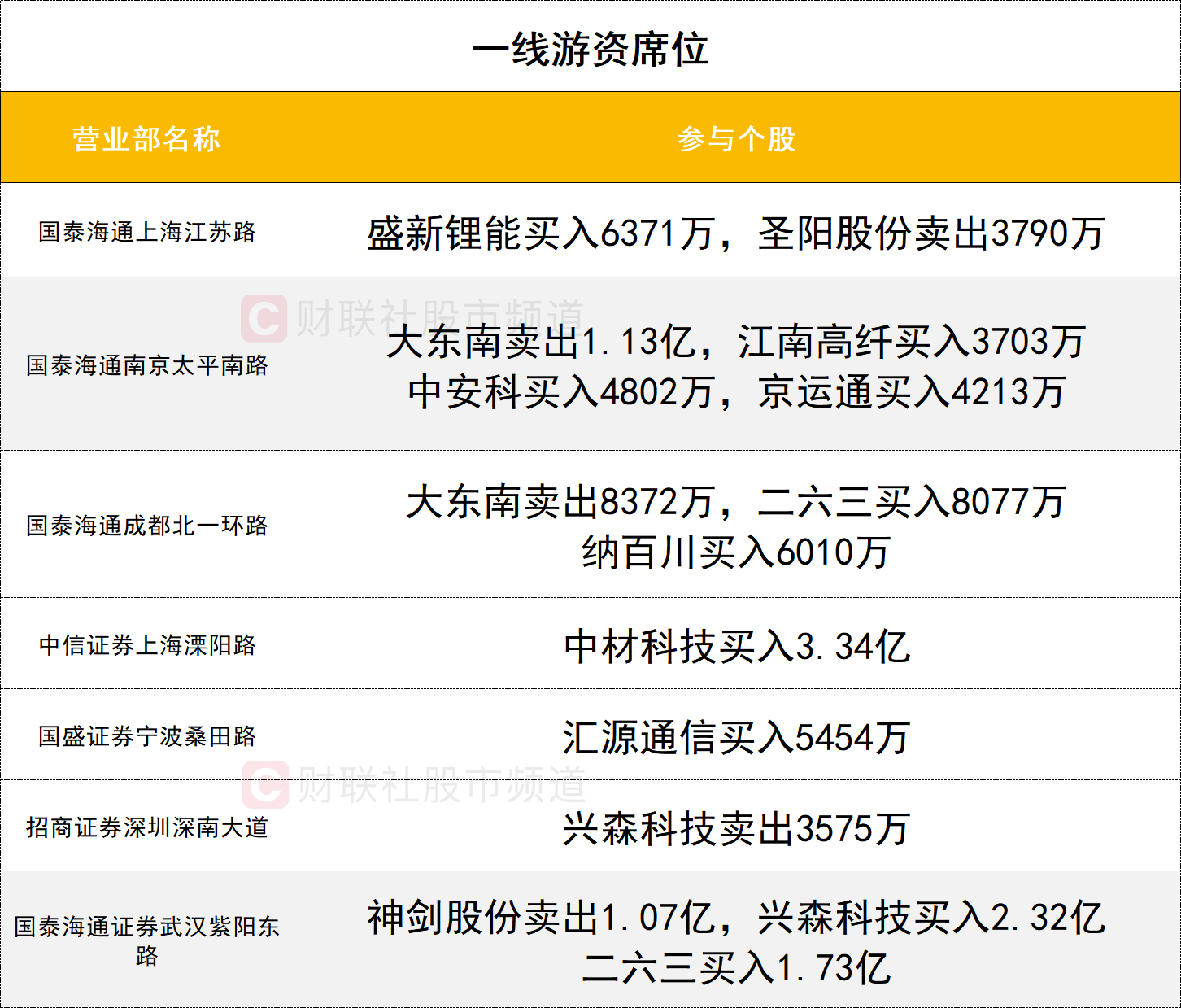【数据看盘】多只金融相关ETF上周份额大减 游资联手量化抢筹兴森科技(10)