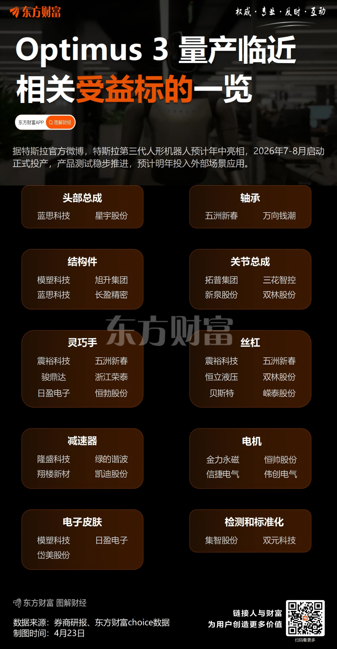 特斯拉：第三代人形机器人预计年中亮相 2026年7-8月启动正式投产(3)