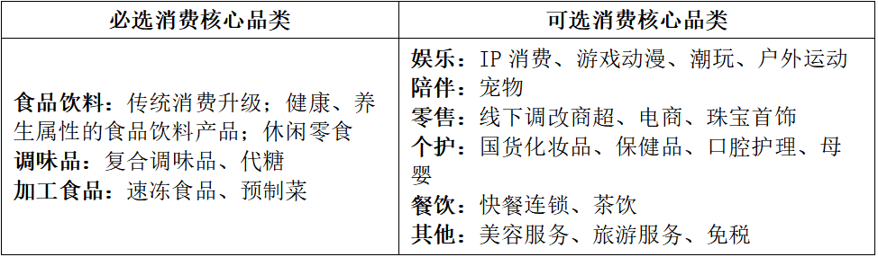传统消费升级，如何捕捉新消费投资机遇？(1)