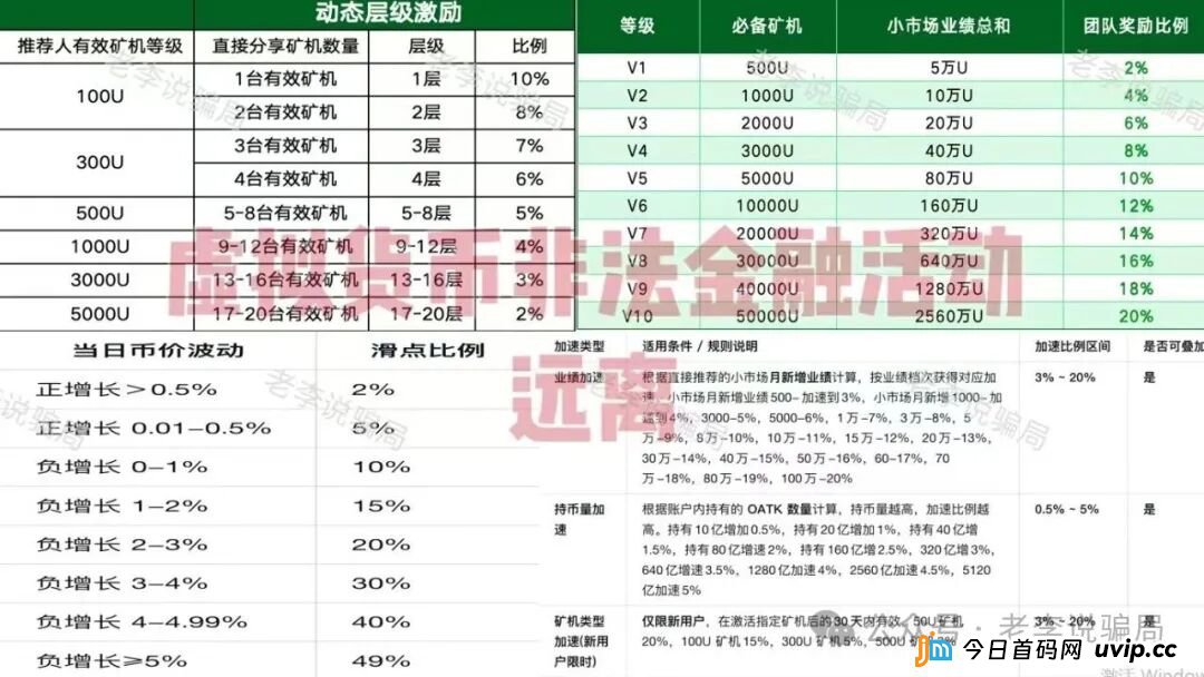 新瓶装旧酒！警惕这些“华丽外衣”项目都是骗局，请勿相信！