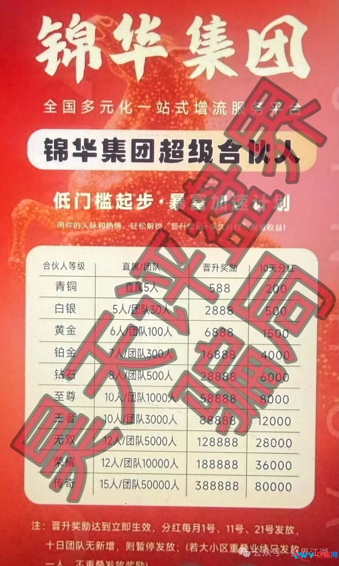 资金链大起底！起底“香港锦华科技”如何通过“合伙人分红”掏空你的钱包(2)