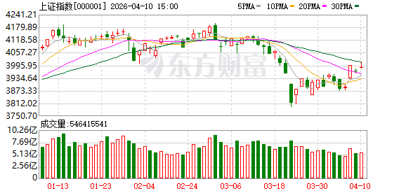 4月10日北向资金最新动向（附十大成交股）(1)