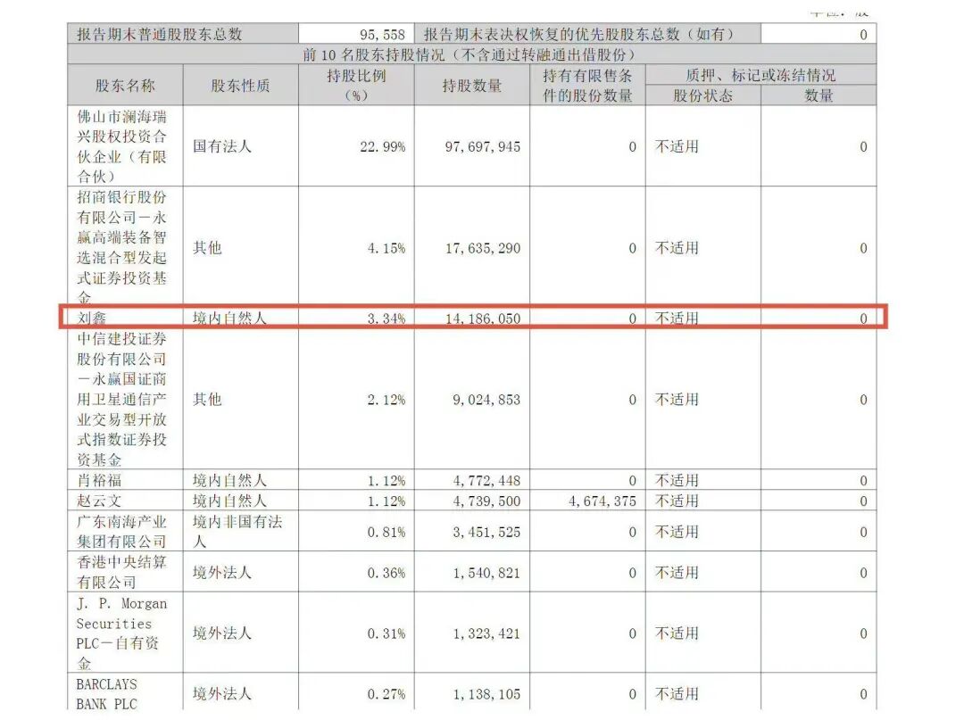 网红游资新动作？“刘鑫”现身3家上市公司股东榜(1)
