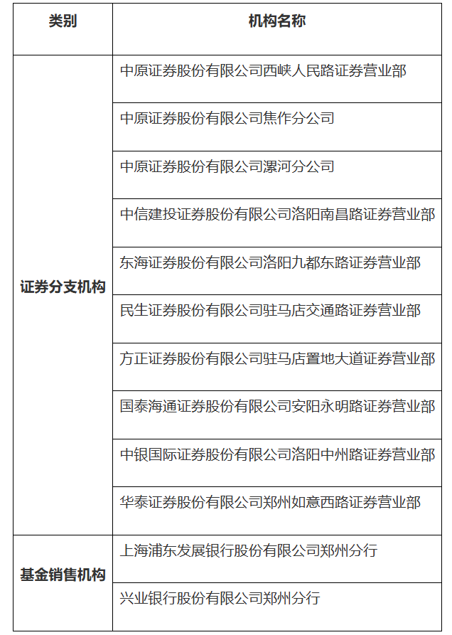 河南证监局随机抽取12家辖区证券基金经营机构现场检查 | 名单(1)
