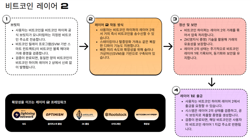 지캐시(ZEC) 개발팀 사퇴 쇼크... 프라버시 대장주 모네로 코인(XMR)으로 자금 대 Been 화 实例(3)
