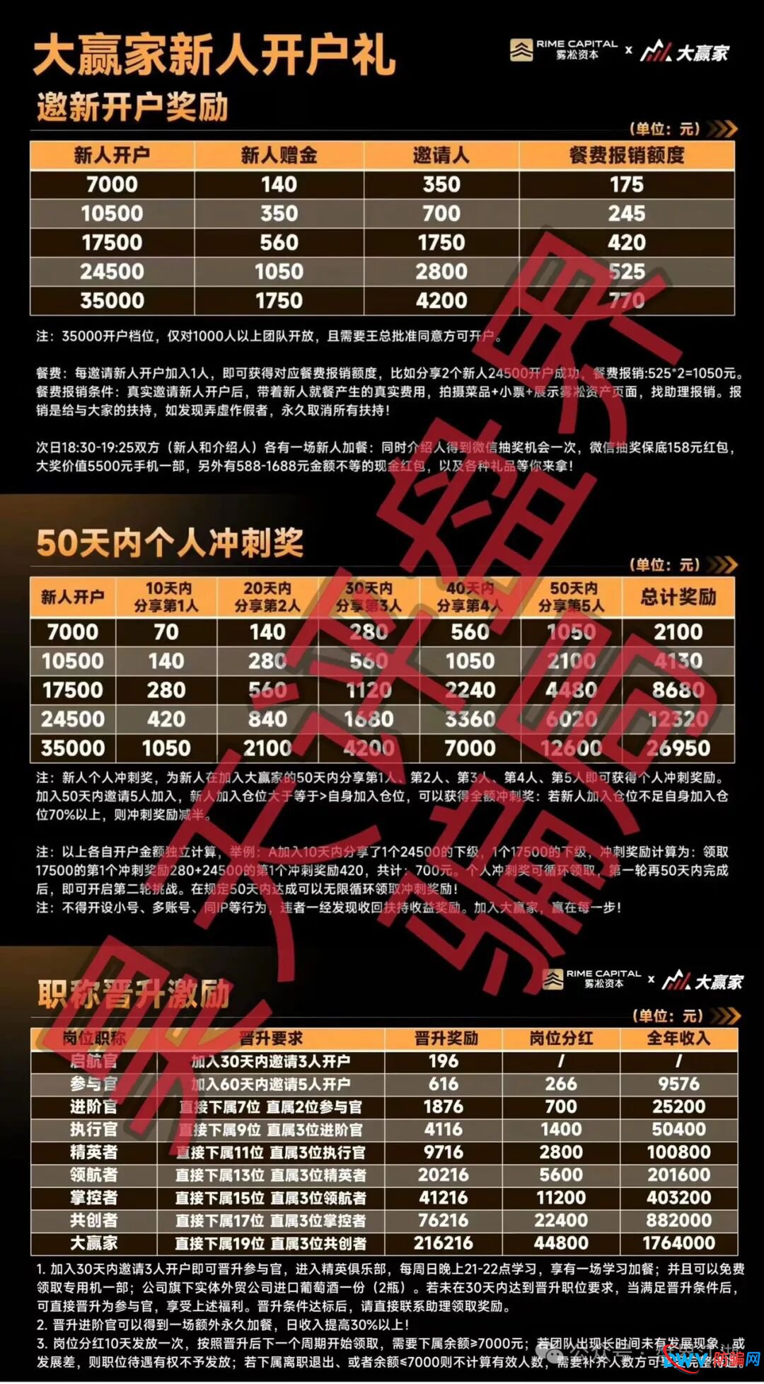别被“新盘”幌子所骗！雾淞资本APP未备案、无正规下载渠道，纯资金盘骗局(3)