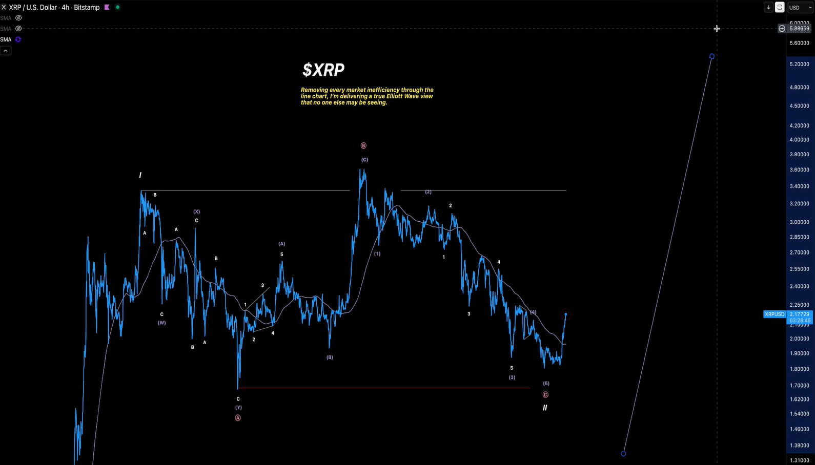 艾略特波浪理论专家揭示 XRP 仍有可能涨至 20 美元的原因(4)