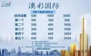 【紧急预警】“澳彩国际”彩票跟单大骗局！导师“王景成”真实身份曝光，上千会员被割无法提现！(6)