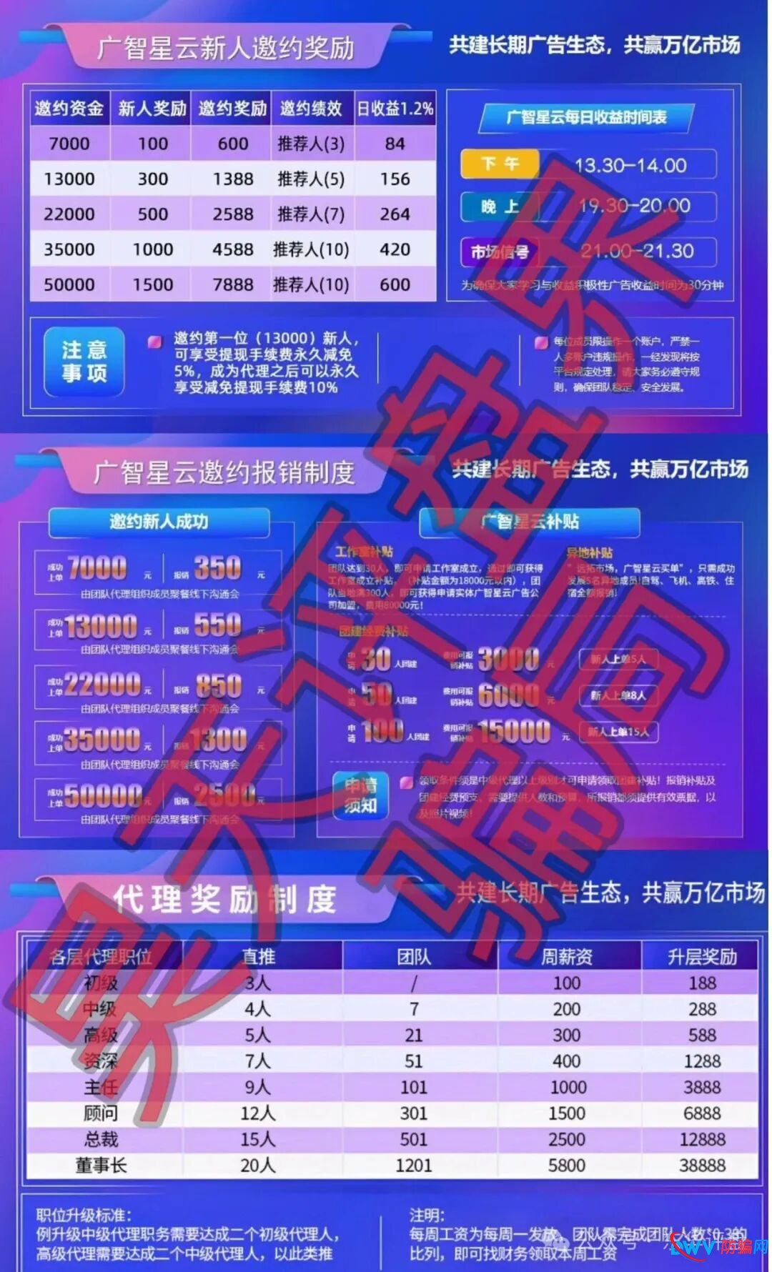 广智星云带单类资金盘骗局，原“美信佳品”和“优利商务”柬埔寨骗子搞的杀猪盘，即将崩盘跑路！(1)