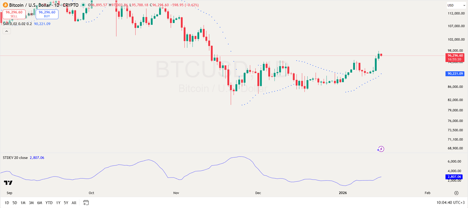 1月15日比特币价格预测：支撑位坚挺，BTC期货资金流入达6.5536亿美元(2)