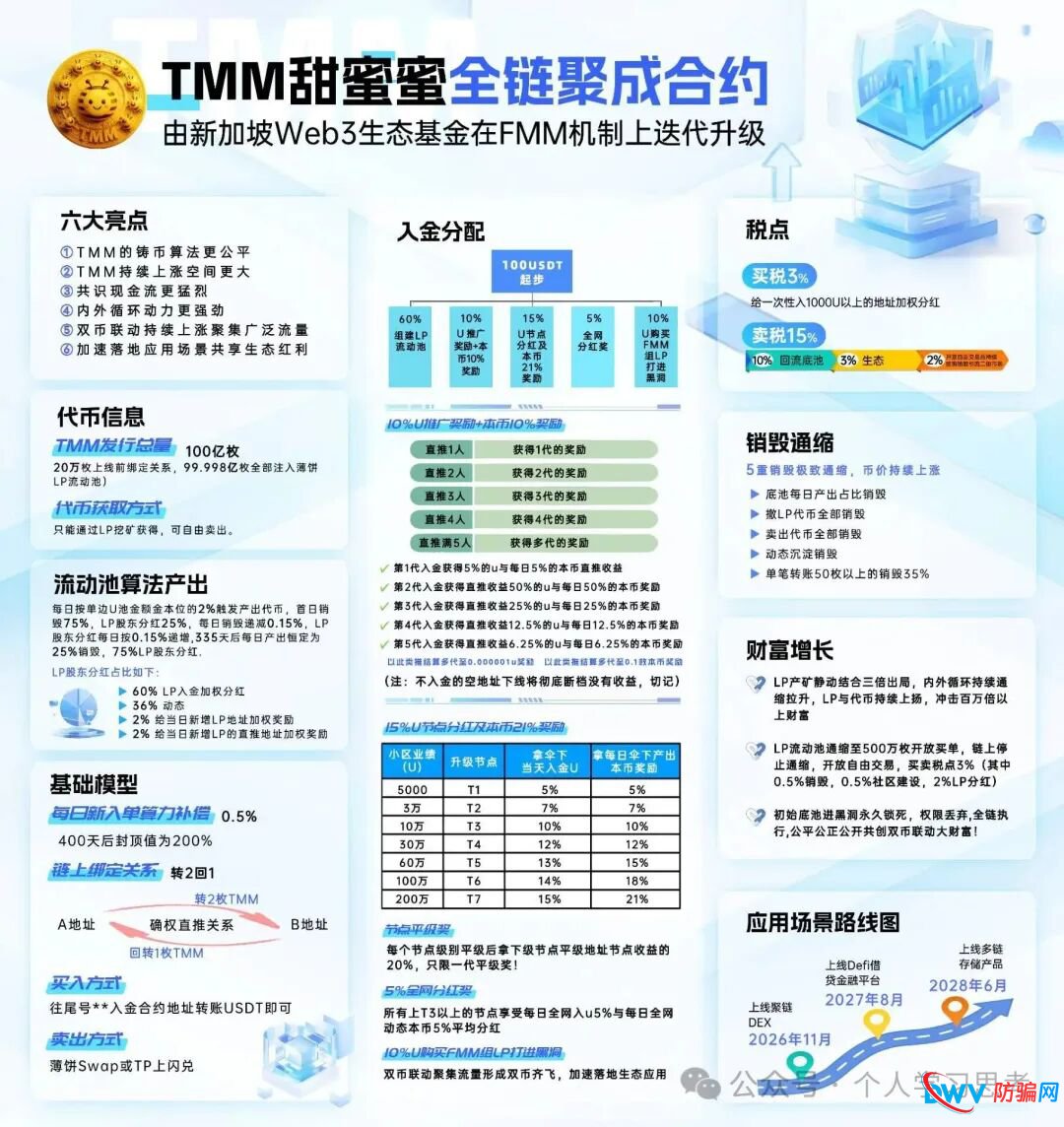 预警：TMM（甜蜜蜜）空气币，不要参与！(3)