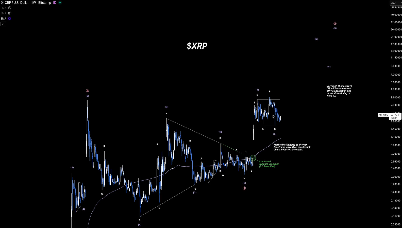 艾略特波浪理论专家揭示 XRP 仍有可能涨至 20 美元的原因(3)