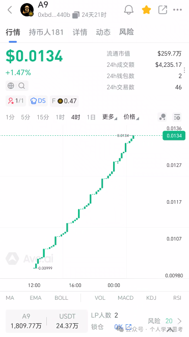 A9NeverZero传销资金盘7月前必崩！趁还能提赶紧撤，别等404才后悔(2)