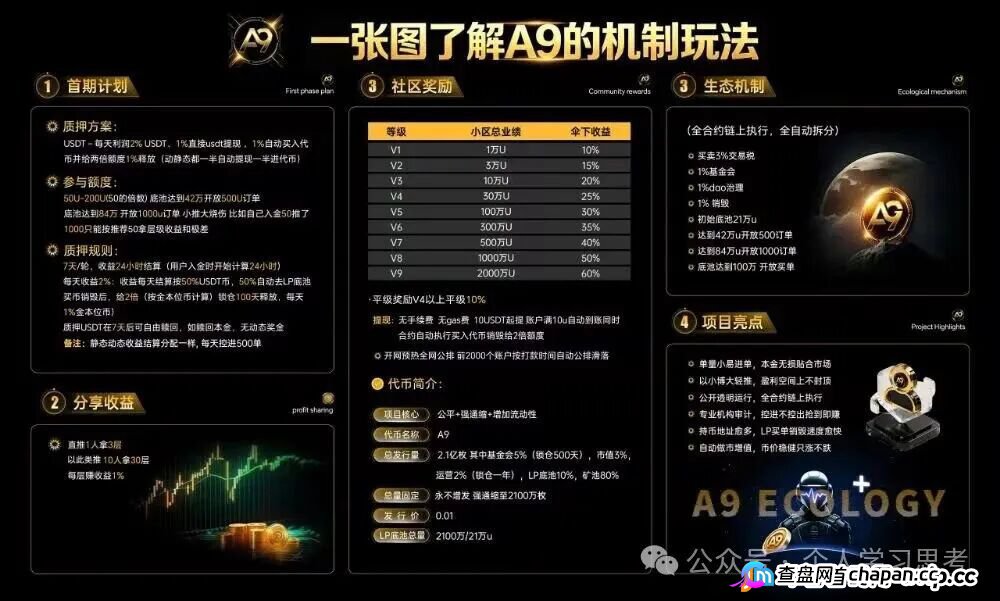 A9NeverZero传销资金盘7月前必崩！趁还能提赶紧撤，别等404才后悔(1)