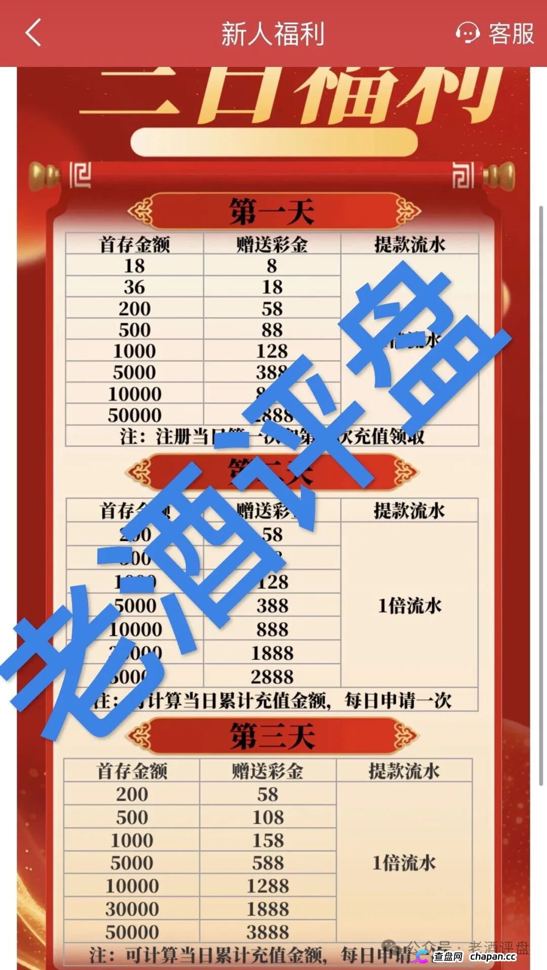 “新华彩票”APP：披着彩票外衣的杀猪盘，正在疯狂收割！