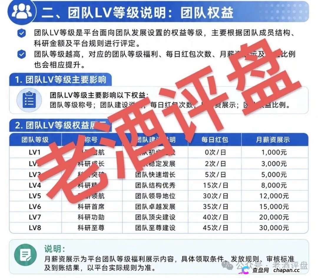 海天智医AI医疗资金盘：虚假科技包装+团队传销，泡沫已满立即远离(2)