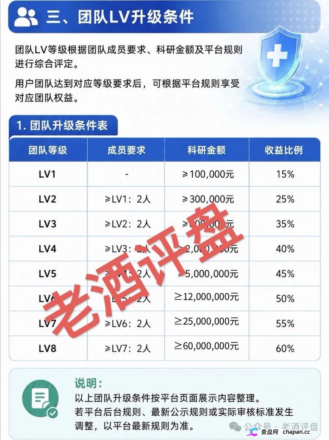 海天智医AI医疗资金盘：虚假科技包装+团队传销，泡沫已满立即远离(3)
