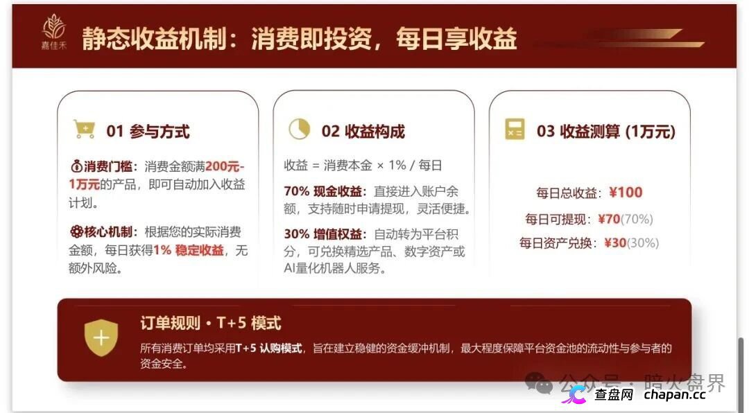 紧急预警｜嘉佳禾：碰瓷云南茶交所的庞氏资金盘，日息1%+六级传销正在养韭菜