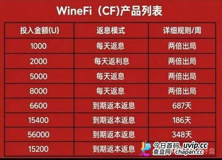每日返息、两倍出局、九级拉人头——WineFi的“红酒泡沫”，离破裂只差一个新人(1)