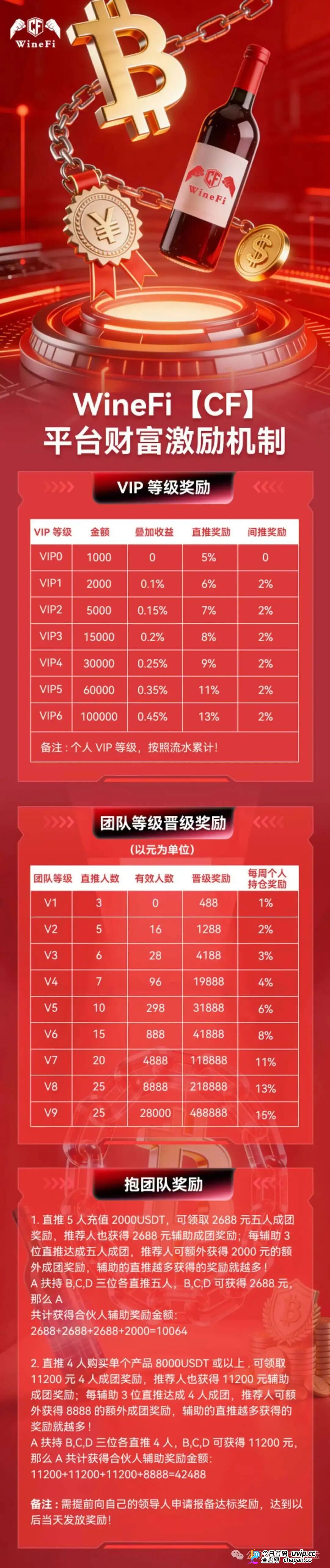 每日返息、两倍出局、九级拉人头——WineFi的“红酒泡沫”，离破裂只差一个新人(3)