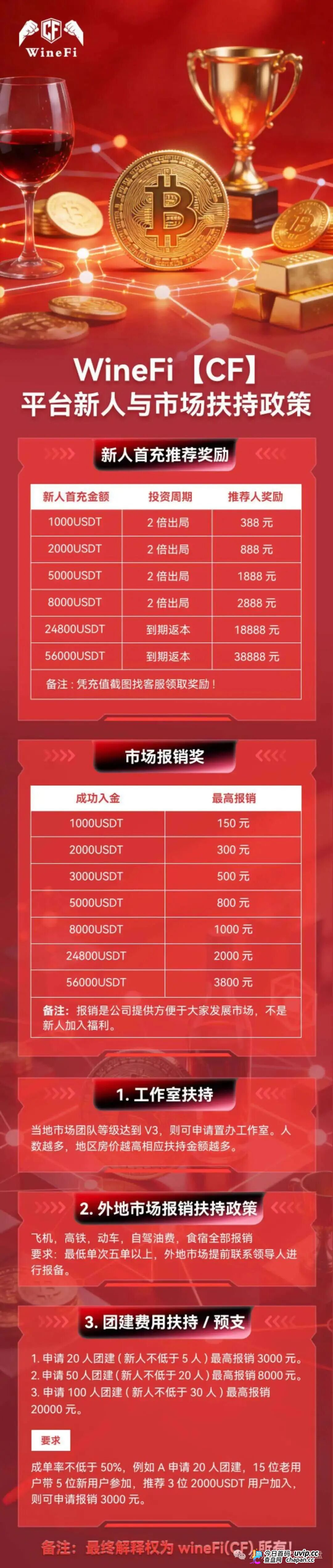 每日返息、两倍出局、九级拉人头——WineFi的“红酒泡沫”，离破裂只差一个新人(2)