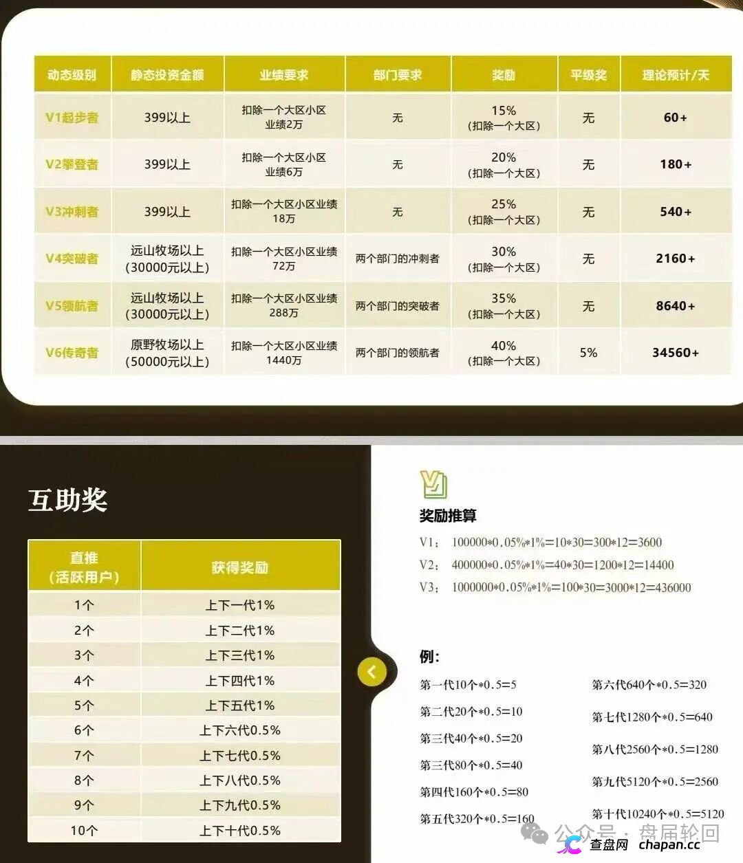 强力曝光｜“华夏智享·国农甄选”：拉十代下线抽成，V6团队长拿走40%——这不是助农，这是传销(5)