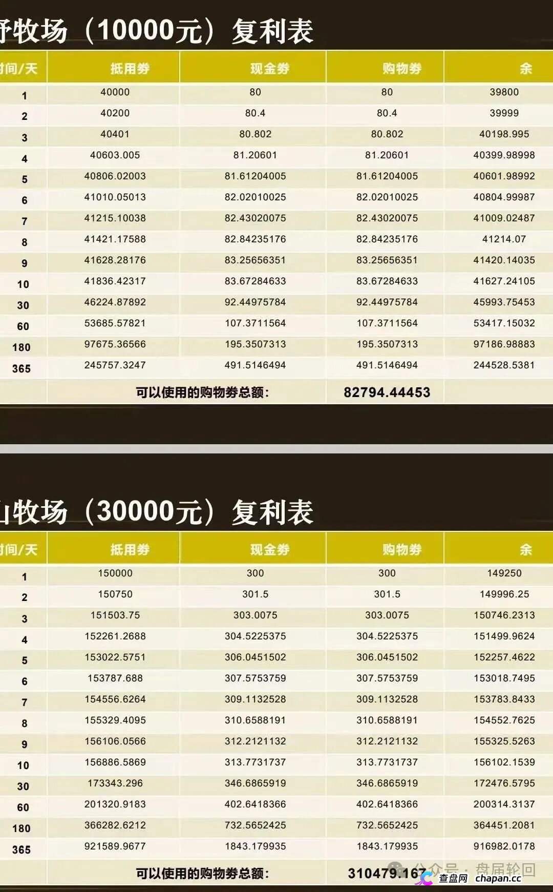 强力曝光｜“华夏智享·国农甄选”：拉十代下线抽成，V6团队长拿走40%——这不是助农，这是传销