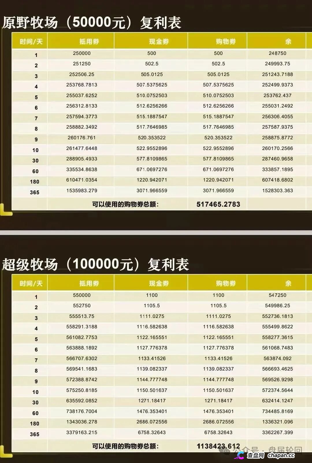 强力曝光｜“华夏智享·国农甄选”：拉十代下线抽成，V6团队长拿走40%——这不是助农，这是传销