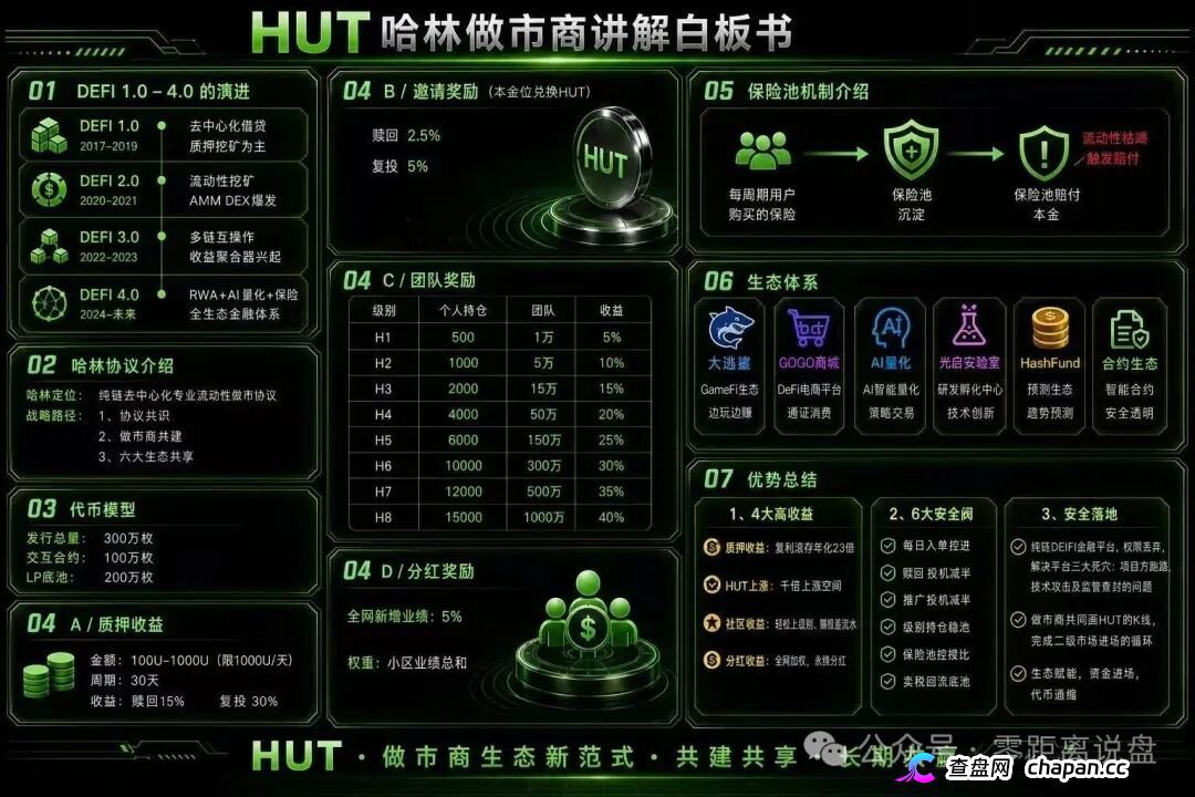 HUT哈林协议的八级代理们醒醒，H1到H8就是传销等级，你赚的每一分佣金都是赃
